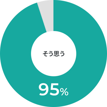 そう思う95%